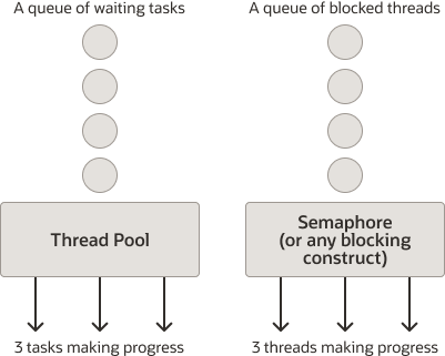 Description of Figure 14-1 follows